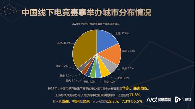 中国电竞产业全年收入增长46%电竞直播贡献超八成竞技宝JJB平台(图2)