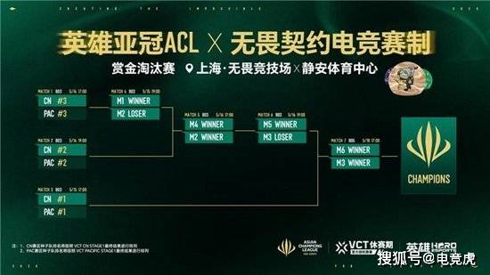 竞技宝JJBapp英雄亚冠ACL x无畏契约电竞揭晓赛程赛制及电竞世界杯晋级机制(图2)